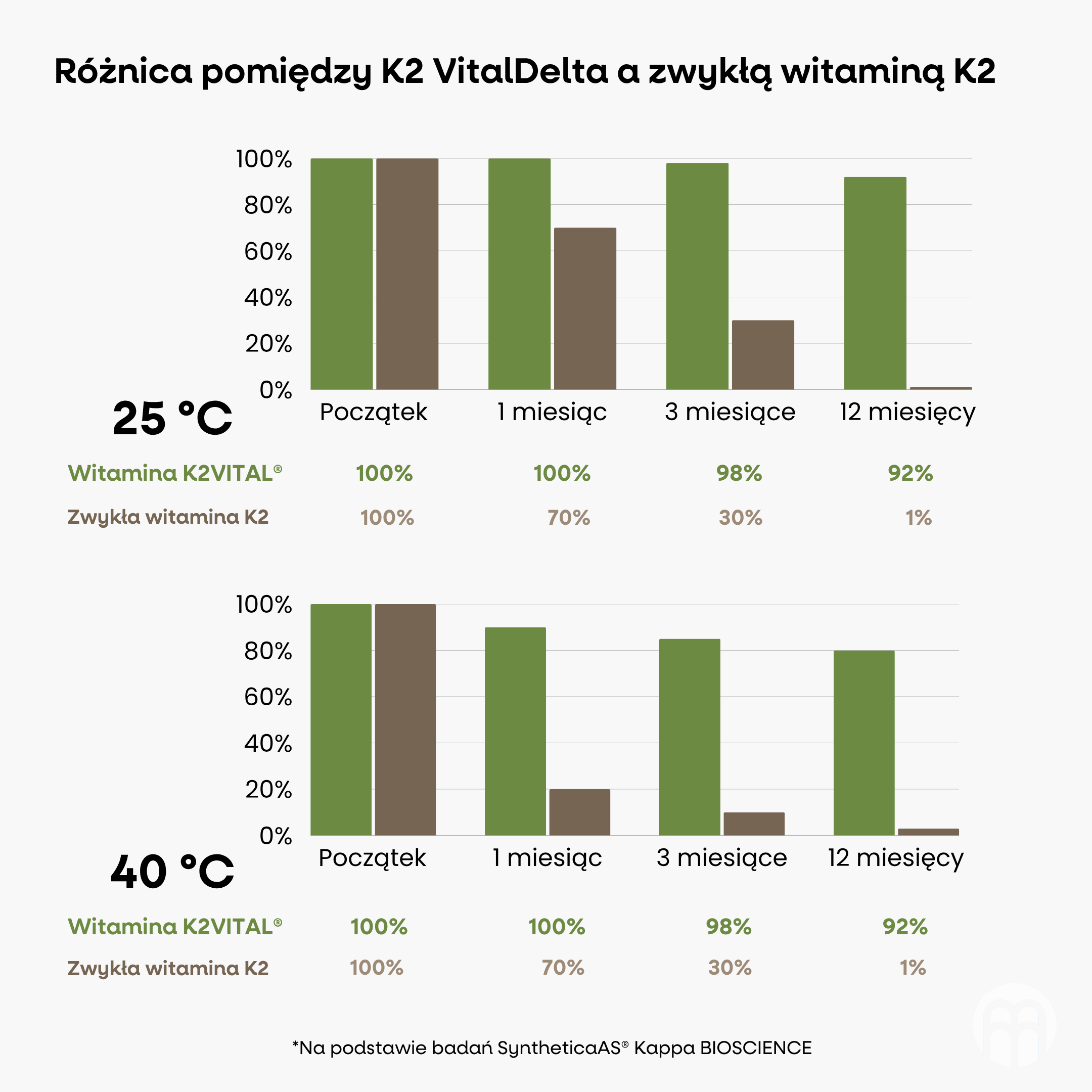 (Polština) (Čeština) Vitamín K2 MK-7 s oxidem hořečnatým